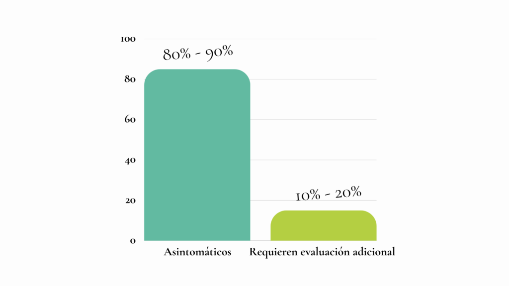 Sintomatologia de CPAM